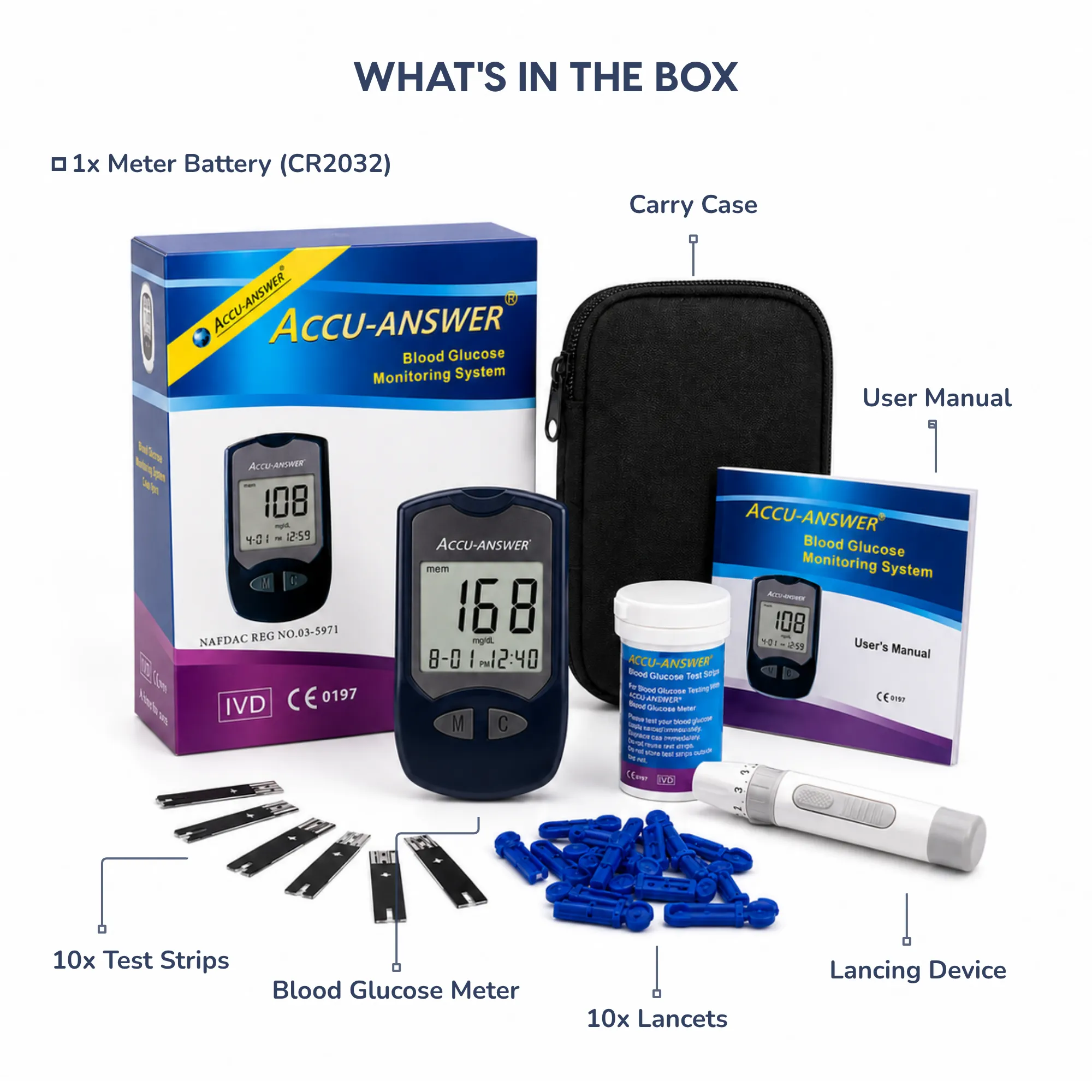 Checking blood sugar levels
